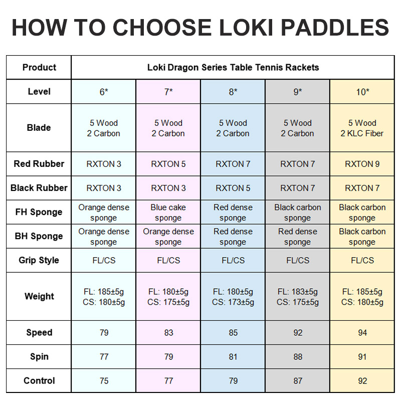Originele LOKI Tafeltennis Rac - Table Tennis Player recensie en prijs